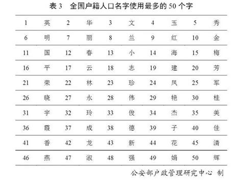 名字第二個字代表|姓名中第二字代表与配偶关系